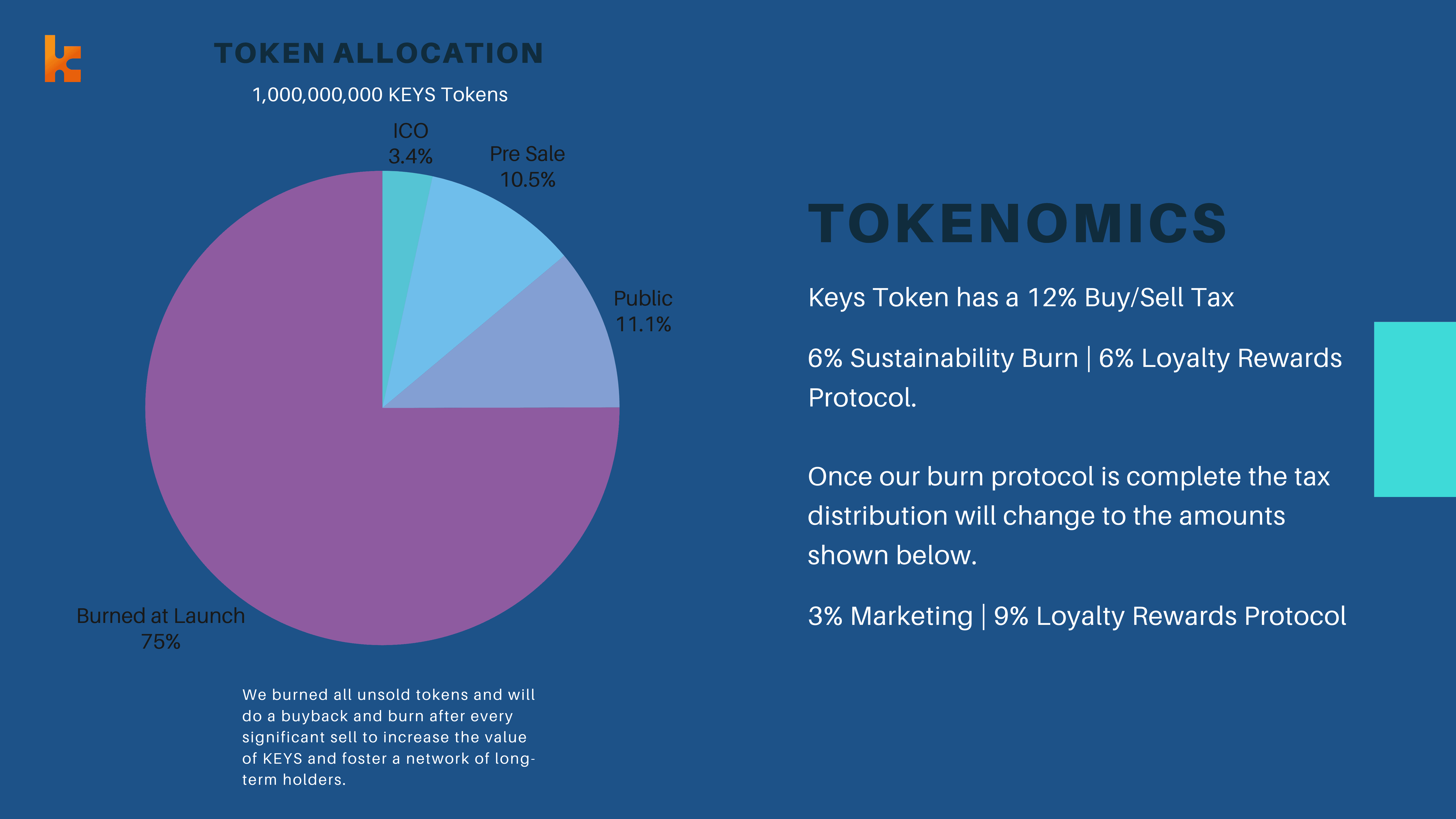 icolab-token-sale-graph